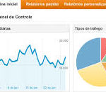 Google Analytics