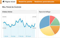 Google Analytics